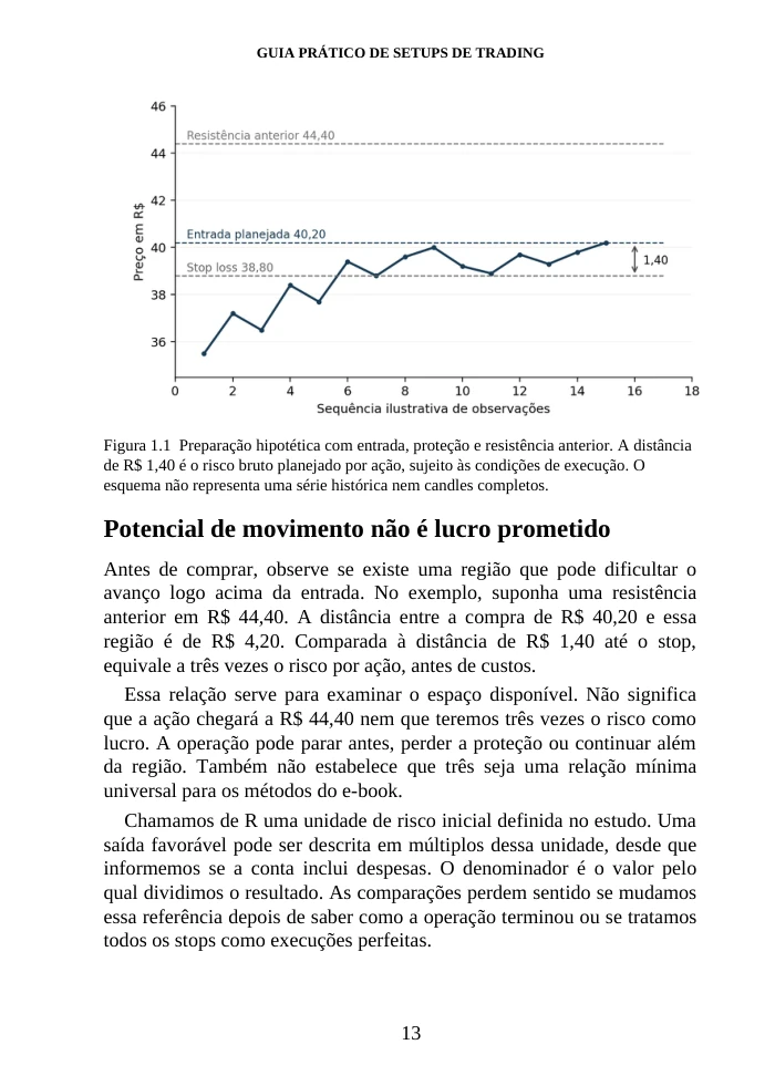 Exemplo gráfico comentado extraído do e-book